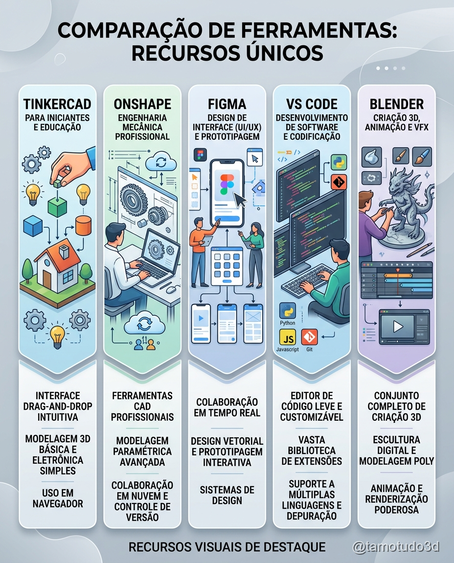 Imagem de resumo de ferramentas 3D
